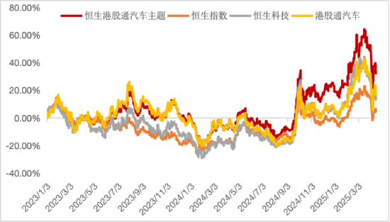 智驾浪潮汹涌,上车请看这里!恒生汽车ETF今日首发