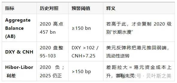 港币两轮“撞强方”全景对照:2020 vs 2025