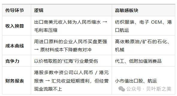 港币两轮“撞强方”全景对照:2020 vs 2025
