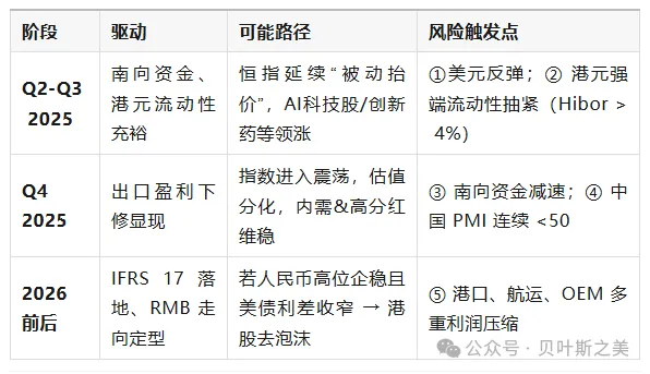 港币两轮“撞强方”全景对照:2020 vs 2025