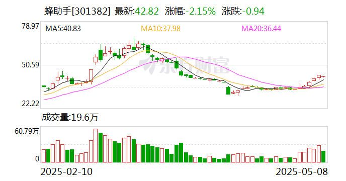 蜂助手:公司业务目前暂不涉及闪购项目