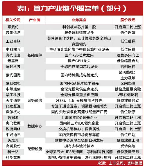 当前,就看这两条主线!