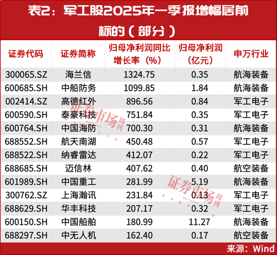 当前,就看这两条主线!