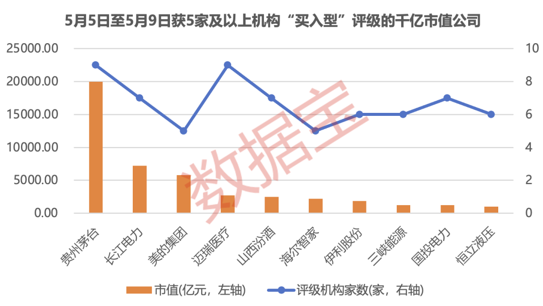 超稀缺!拟增持+机构首次关注股曝光