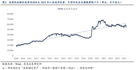 东吴策略:基于全球流动性视角看A股当前性价比