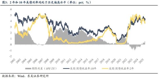 东吴策略:基于全球流动性视角看A股当前性价比