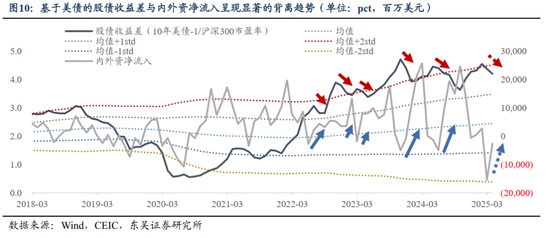 东吴策略:基于全球流动性视角看A股当前性价比
