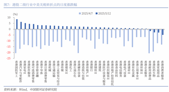 中国银河策略:关税缓和信号下哪些板块有望受益?