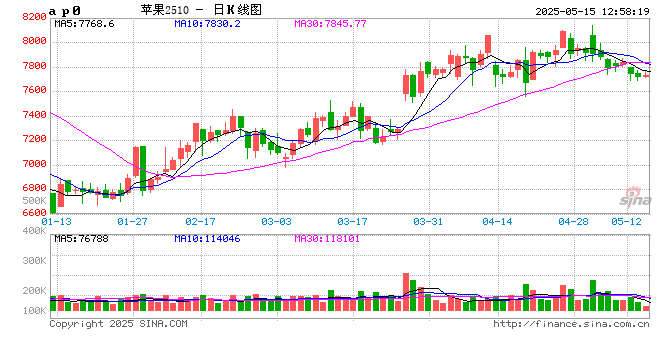【中财研究】2025年新季苹果坐果调研纪实（西部部分产区篇）