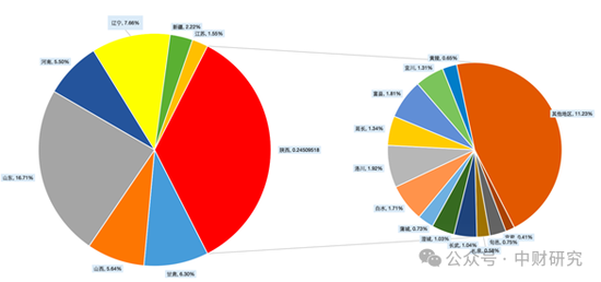 【中财研究】2025年新季苹果坐果调研纪实（西部部分产区篇）