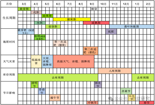【中财研究】2025年新季苹果坐果调研纪实（西部部分产区篇）