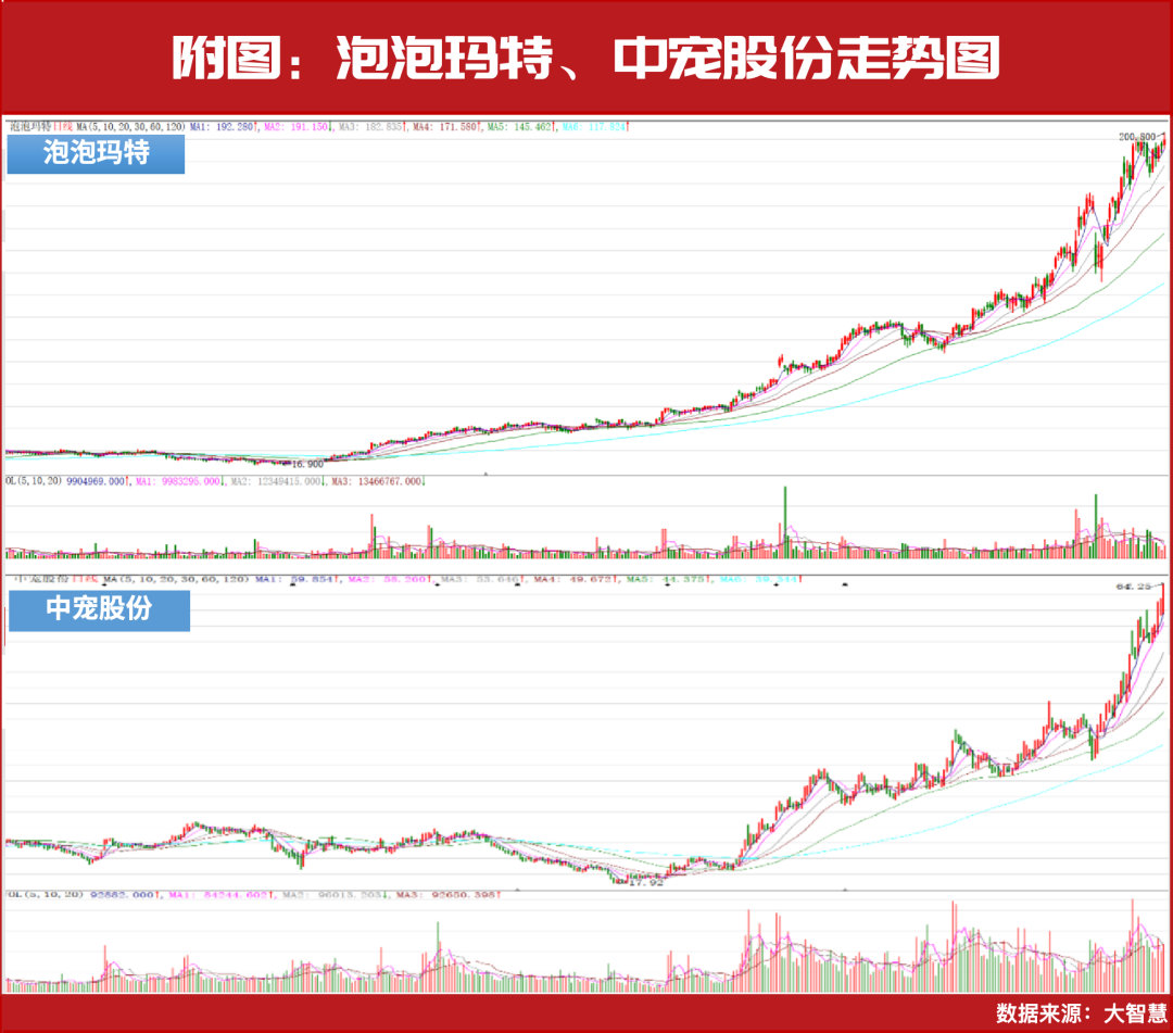 未来12个月:冲击4600点!