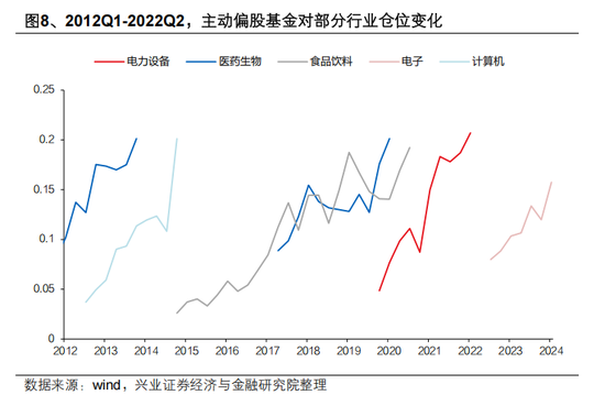 兴证策略张启尧:公募新规影响不能简单刻舟求剑,主动权益基金α收益显著,有望承担助力新质生产力发展重任
