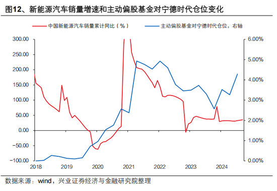 兴证策略张启尧:公募新规影响不能简单刻舟求剑,主动权益基金α收益显著,有望承担助力新质生产力发展重任