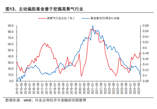 兴证策略张启尧:公募新规影响不能简单刻舟求剑,主动权益基金α收益显著,有望承担助力新质生产力发展重任