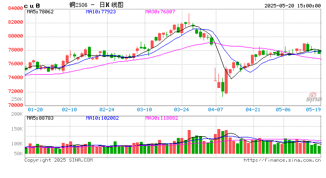 铜市重仓：押注的不只是金属，而是中国的产业结构升级——边锡明和他“中财系”的期货战局