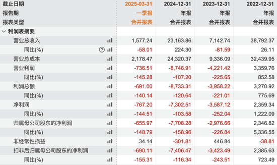 *ST农尚撤销退市风险警示,证券简称变更为“农尚环境”