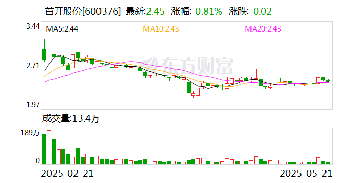 首开股份董事蒋翔宇因个人原因辞职