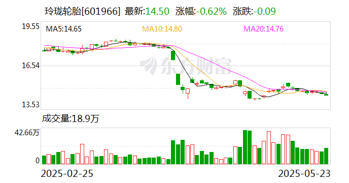 玲珑轮胎：控股股东正按计划加紧推进增持相关工作