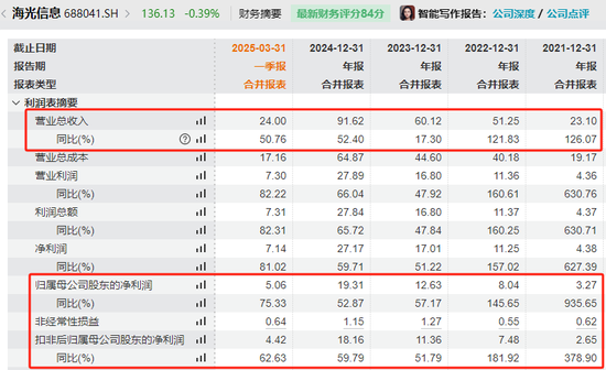 首单刷屏!两家A股宣布合并