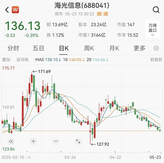 首单刷屏!两家A股宣布合并