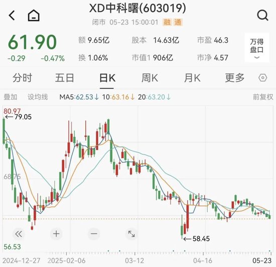 首单刷屏!两家A股宣布合并