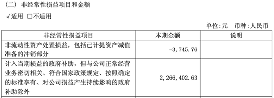 宏微科技迎上市首亏,考核难度降级暴露增长信心不足