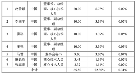 宏微科技迎上市首亏,考核难度降级暴露增长信心不足