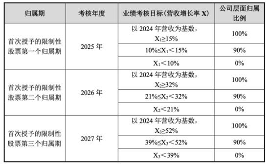 宏微科技迎上市首亏,考核难度降级暴露增长信心不足