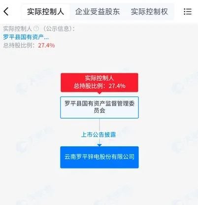 002114停牌!曲靖市国资委拟入主