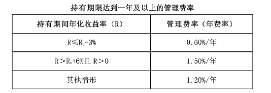 易方达首只浮动费率基金值得买吗?基金经理刘健维近一年最大回撤18%,换手率509%