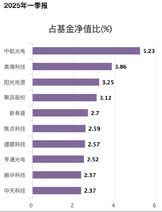 易方达首只浮动费率基金值得买吗?基金经理刘健维近一年最大回撤18%,换手率509%