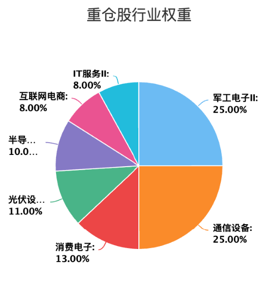 易方达首只浮动费率基金值得买吗?基金经理刘健维近一年最大回撤18%,换手率509%