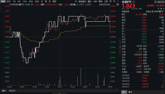 高股息压舱石发力,银行、保险携手护盘!机构高呼:核心资产或将回归!