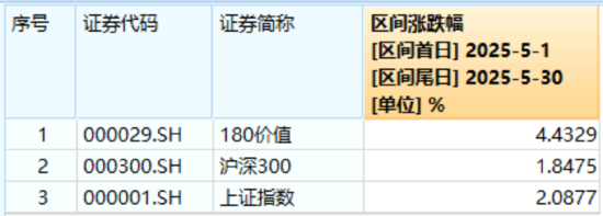 高股息压舱石发力,银行、保险携手护盘!机构高呼:核心资产或将回归!