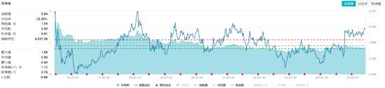 高股息压舱石发力,银行、保险携手护盘!机构高呼:核心资产或将回归!