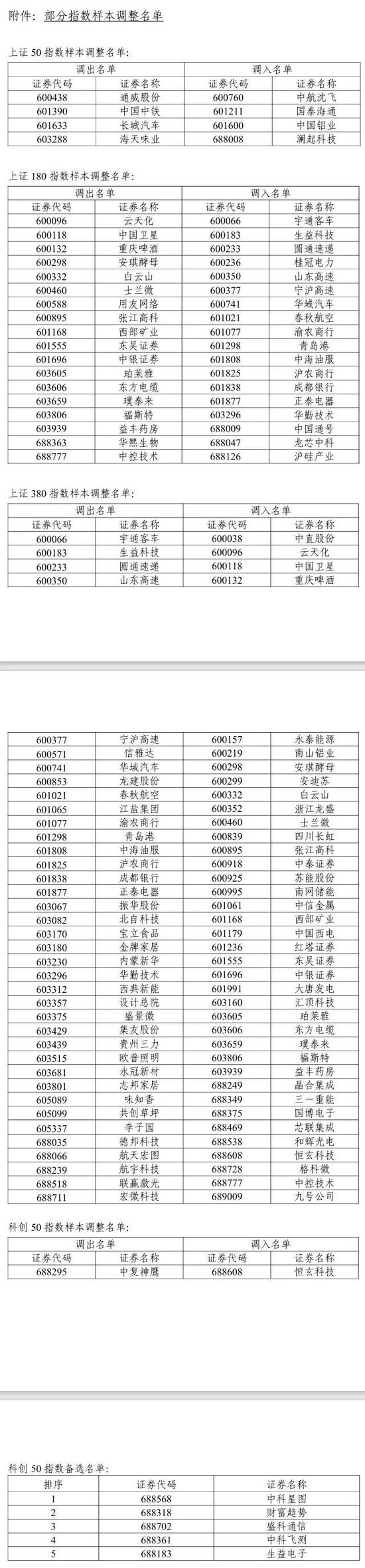 A股,重大调整!6月16日起生效!