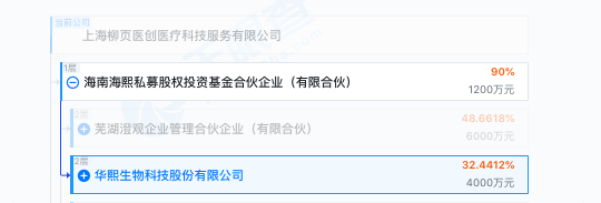 两个女首富的商战升级!可复美:“一家上市公司居然堂而皇之地颠倒黑白”  华熙生物:“汝求战,便得战!”