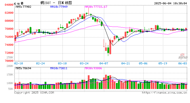 光大期货：6月4日有色金属日报