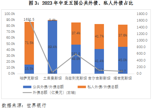 丝路经济观察：中亚篇