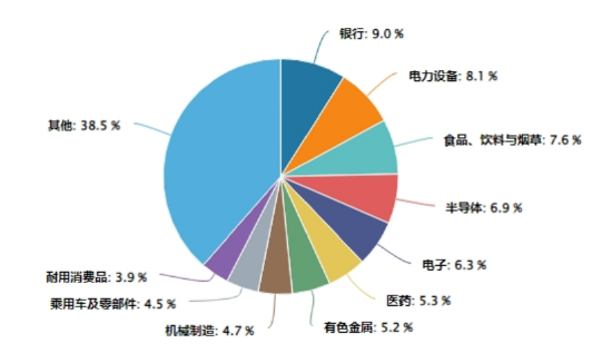 浮动管理费产品,业绩说了算!
