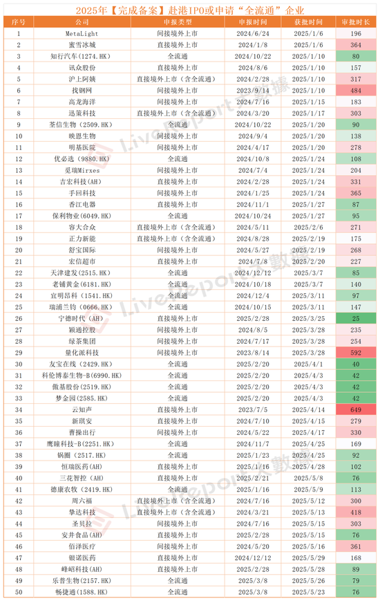 从备案看港股IPO，109家备案排队中，“A+H”主旋律：中信、中金揽半壁江山