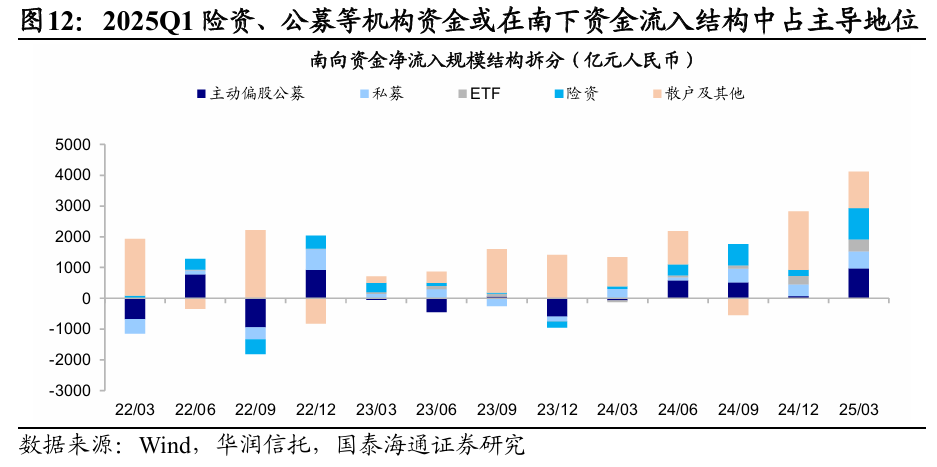 国泰海通海外:港股是本轮牛市主战场