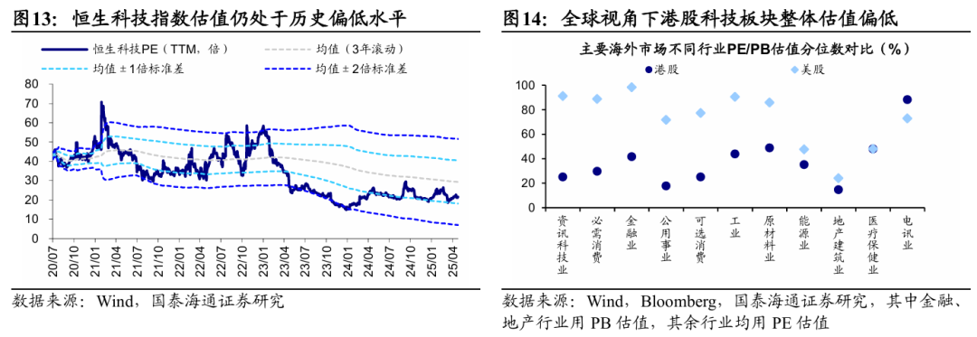 国泰海通海外:港股是本轮牛市主战场