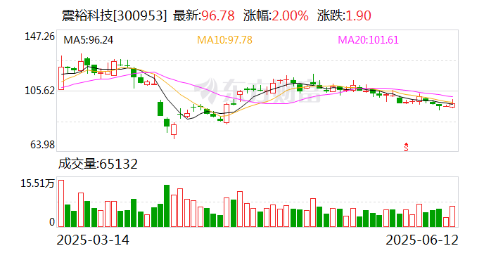 震裕科技:车企账期不超过60日政策实施有助于减少应收账款占用