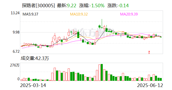探路者:公司的外骨骼产品正处于系统化研发阶段