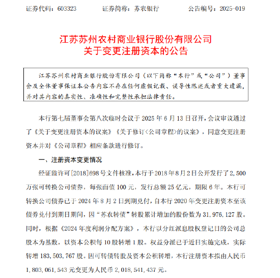 苏农银行:拟将注册资本增至20.19亿元