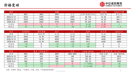 【白糖周报】中东局势紧张推涨油价 关注巴西制糖比