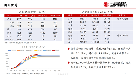 【白糖周报】中东局势紧张推涨油价 关注巴西制糖比