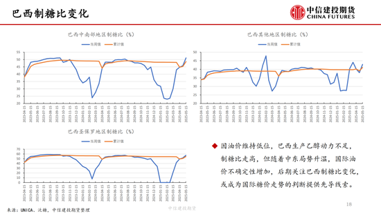 【白糖周报】中东局势紧张推涨油价 关注巴西制糖比